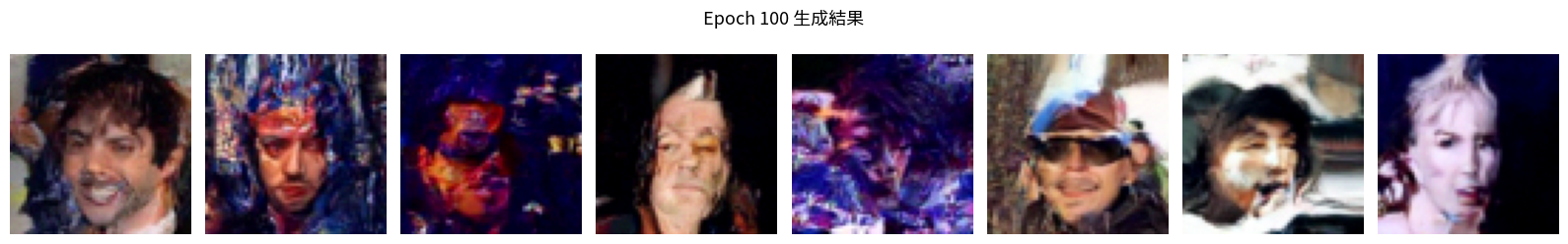 Epoch 80 生成結果