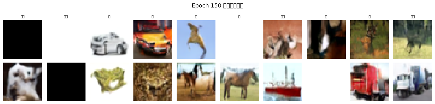 Epoch 150 生成結果