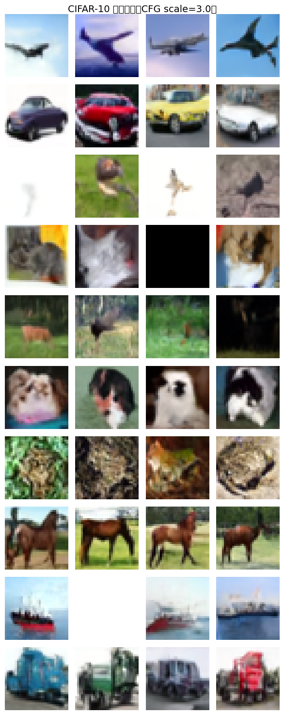 CIFAR-10 條件生成