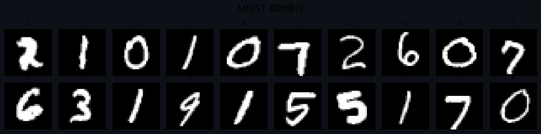 MNIST 手寫數字原始圖片