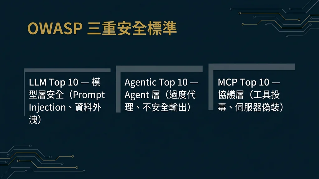 OWASP 三重標準體系