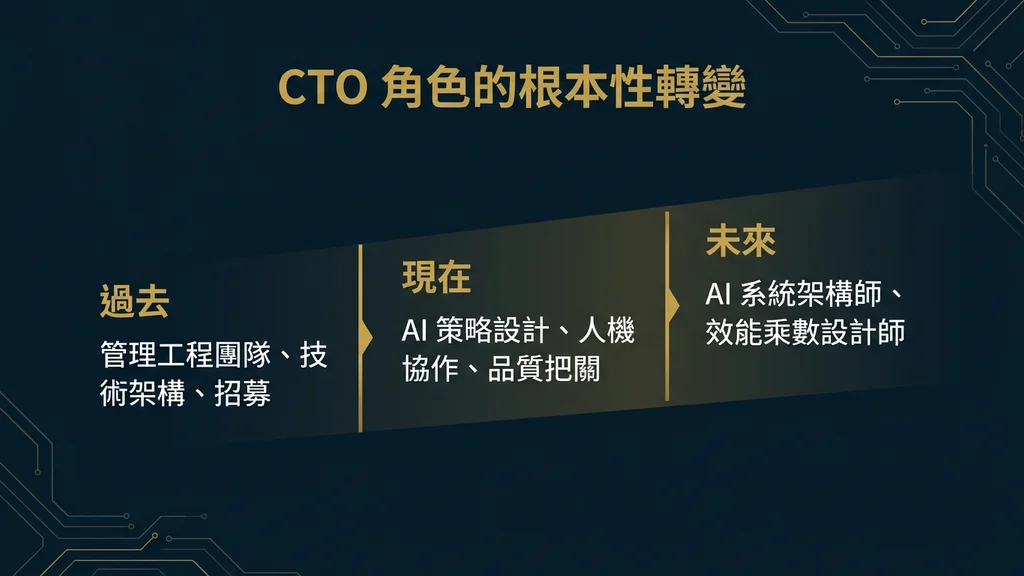 CTO 角色轉變