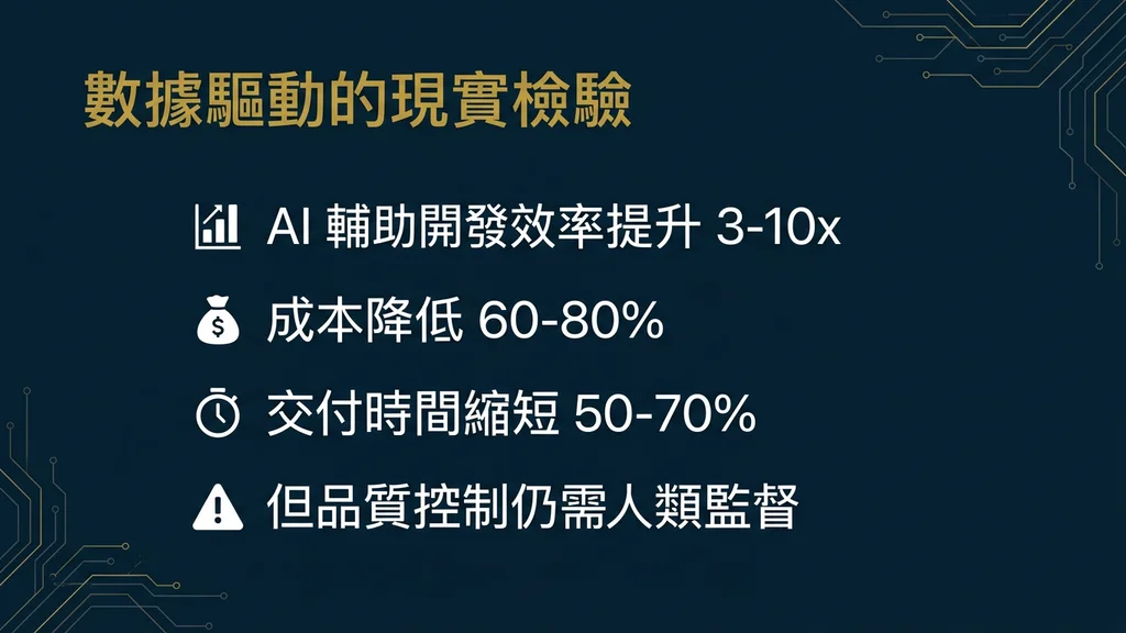 數據驅動的現實檢驗