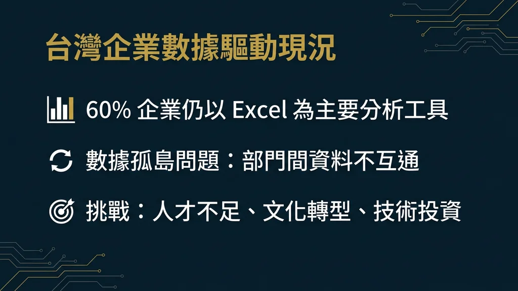 台灣企業現況