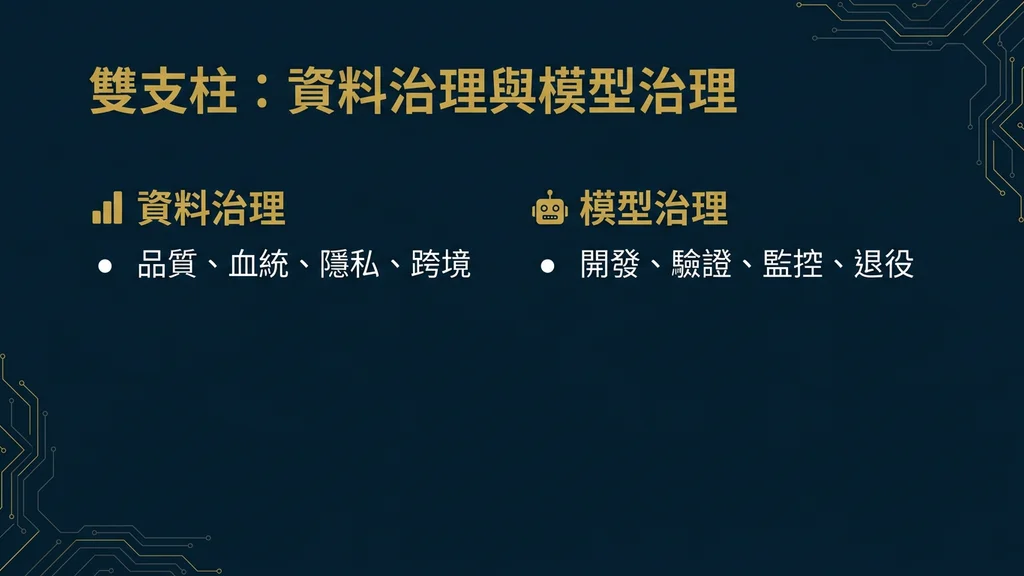 資料與模型治理