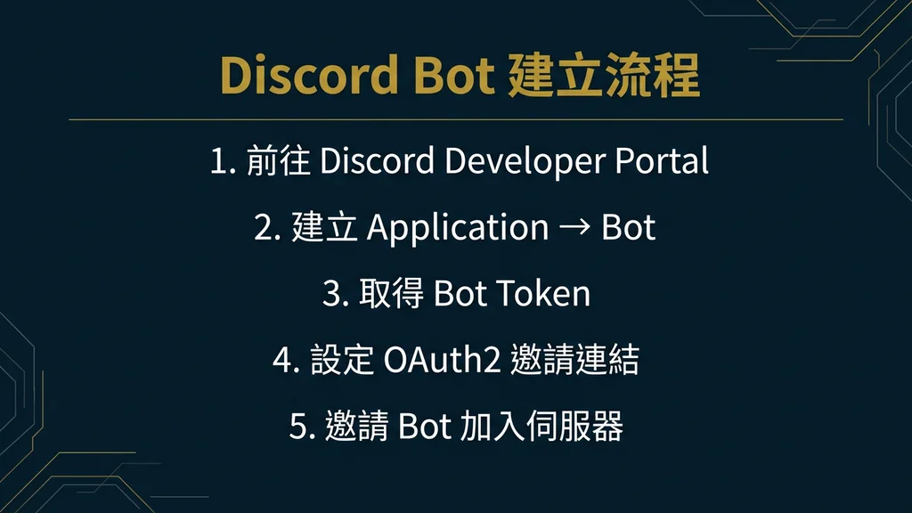 Bot 建立流程