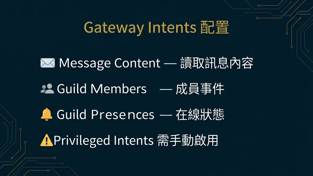 Gateway Intents