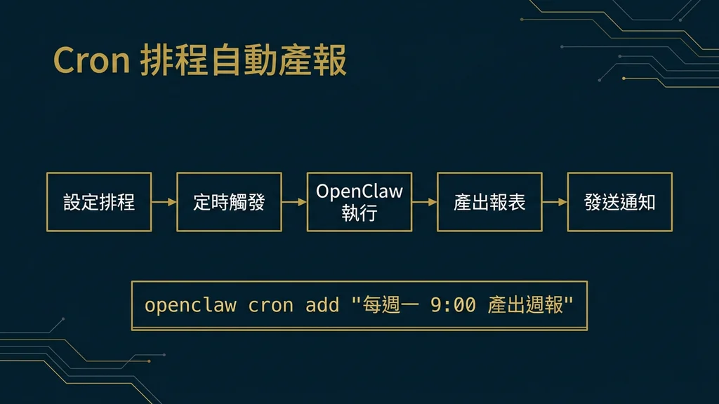 Cron 排程自動產報