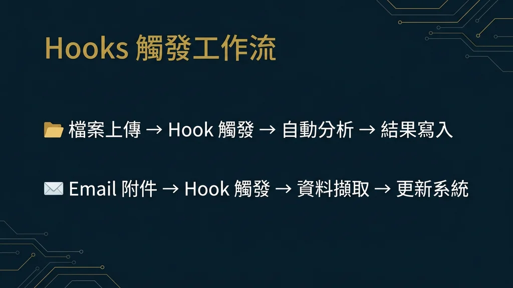 Hooks 觸發工作流