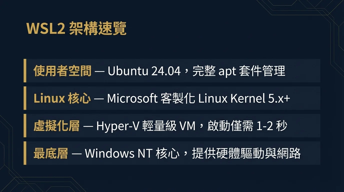 WSL2-Architektur im Uberblick