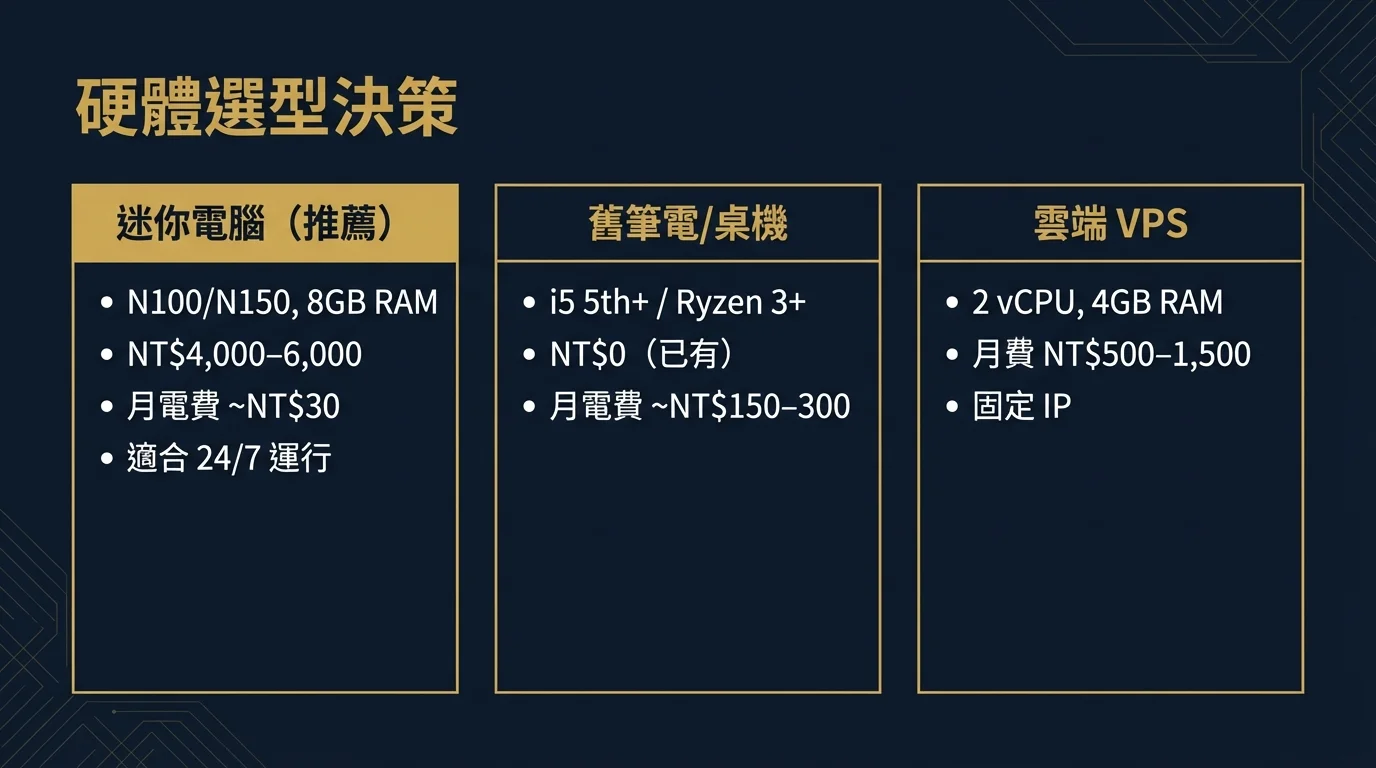 Hardware-Auswahlentscheidung