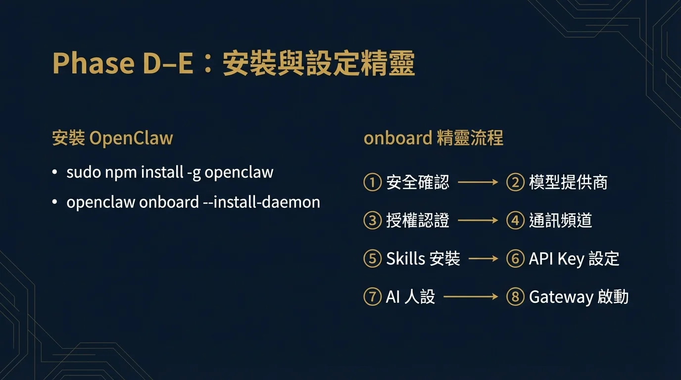 Phase D–E: Installation und Einrichtungsassistent