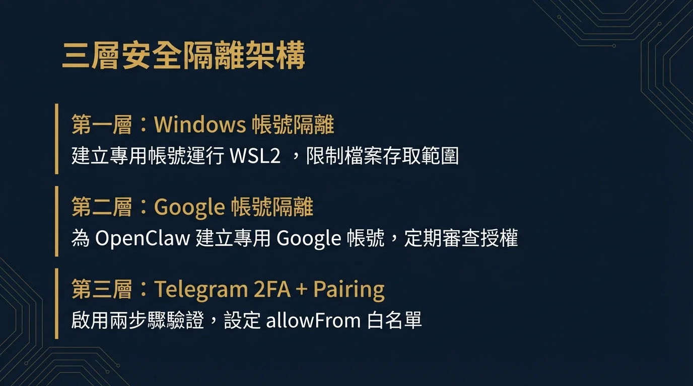 Dreischichtige Sicherheitsisolierungsarchitektur