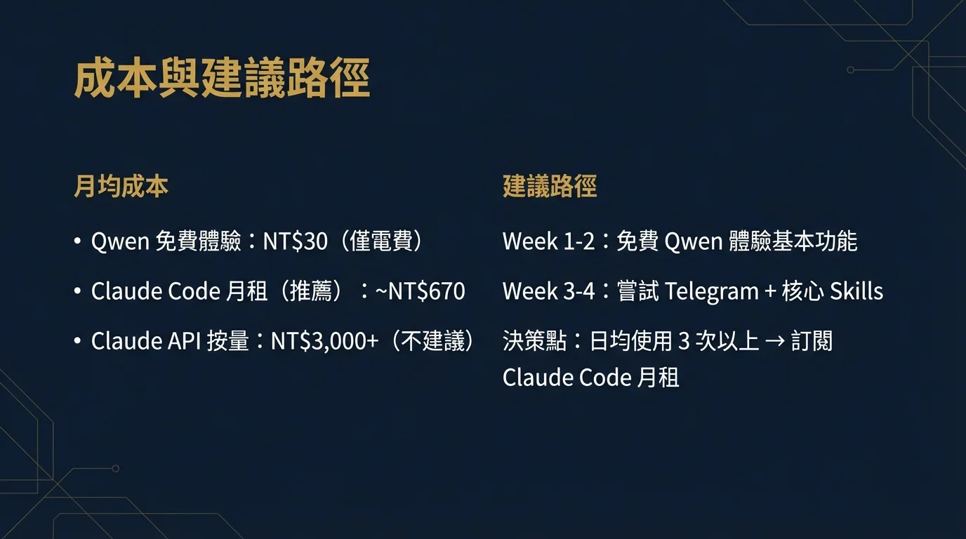 Kosten und empfohlener Weg