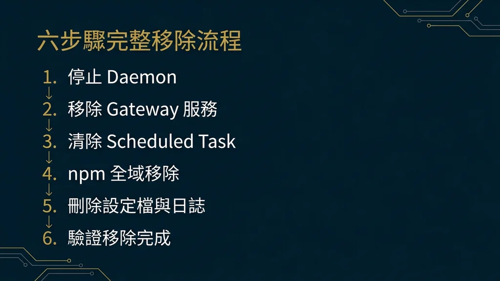 六步驟完整移除流程總覽