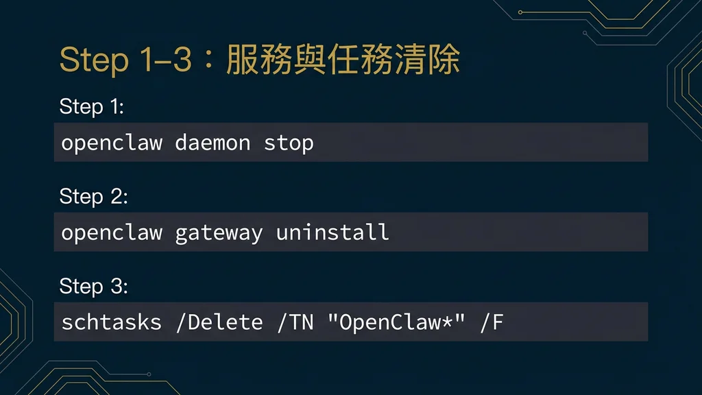 Step 1-3：服務停止與任務清除