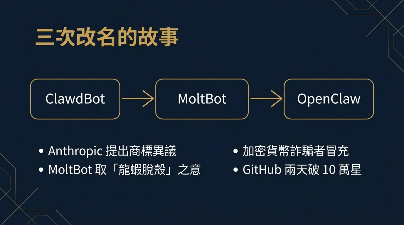 Die Geschichte der drei Namensanderungen