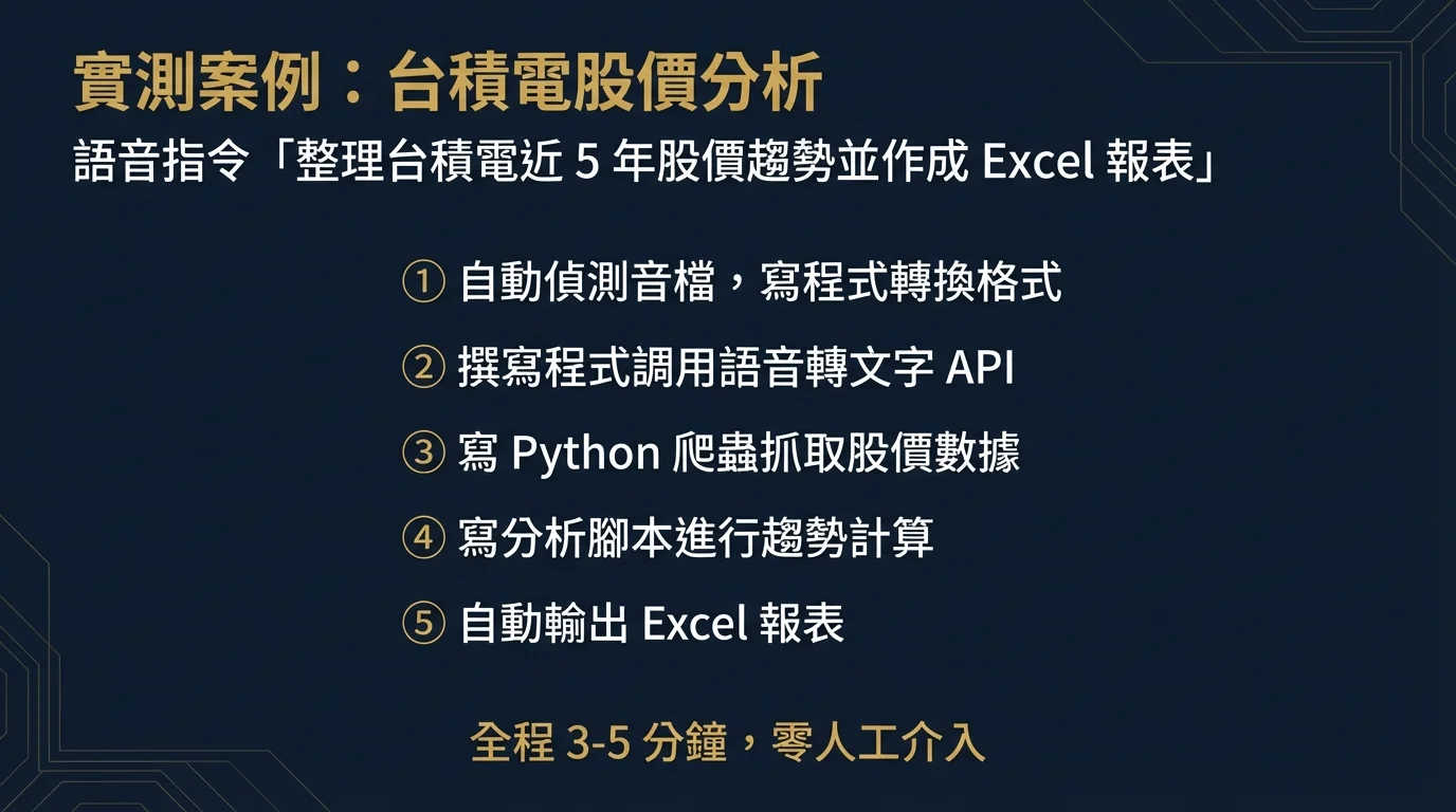 Praxisbeispiel: TSMC-Aktienkursanalyse